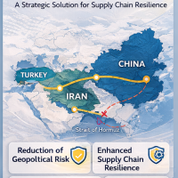China–Turkey–Iran Alternative Corridor: A Strategic Solution for Supply Chain Resilience in Times of Geopolitical Uncertainty